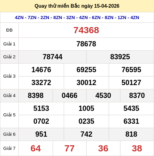 Quay thử kết quả xổ số miền Bắc ngày 15/04/2026 Quay thử kết quả xổ số miền Bắc ngày 15/04/2026