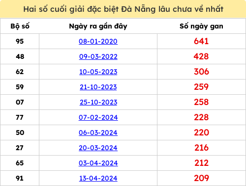 dacbiet-gan screenshot