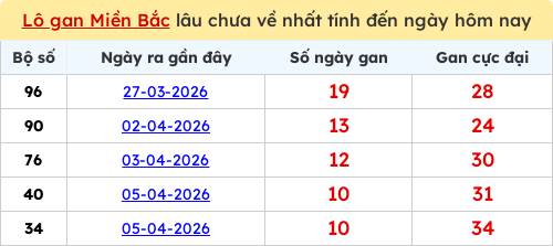 lotogan-region screenshot