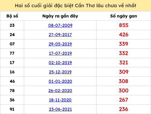 dacbiet-gan screenshot