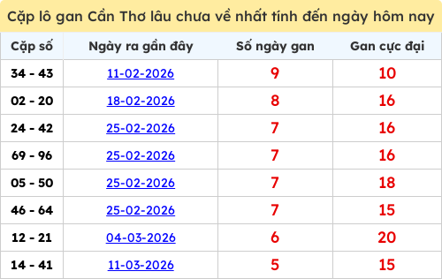 lotogan-cap screenshot