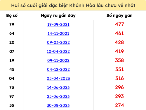 dacbiet-gan screenshot