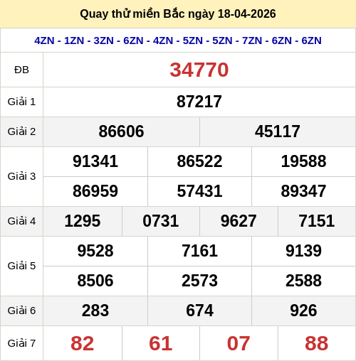 Quay thử kết quả xổ số miền Bắc ngày 18/04/2026
