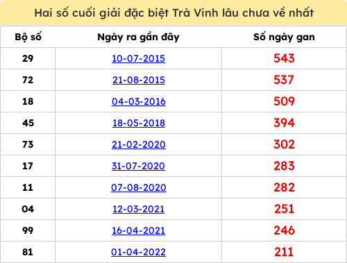 dacbiet-gan screenshot