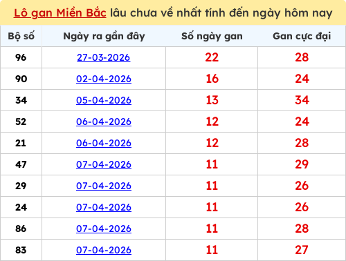 lotogan-region screenshot