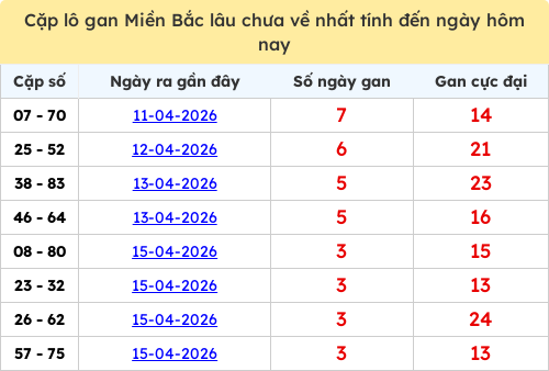 lotogan-region screenshot