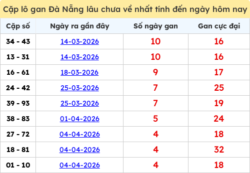 lotogan-cap screenshot