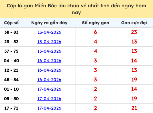 lotogan-region screenshot