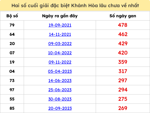 dacbiet-gan screenshot