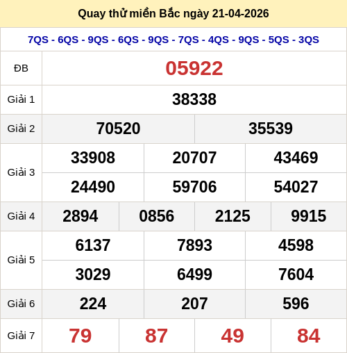 Quay thử kết quả xổ số miền Bắc ngày 21/04/2026
