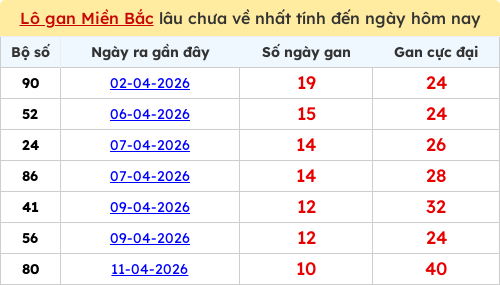 lotogan-region screenshot