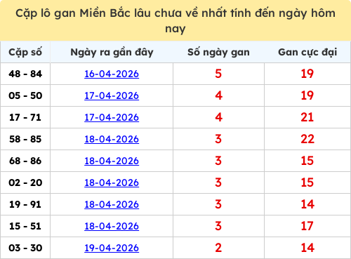 lotogan-region screenshot
