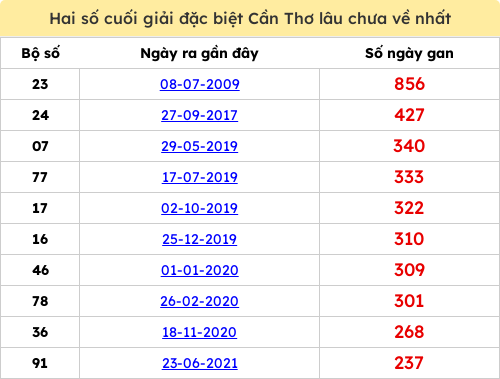 dacbiet-gan screenshot