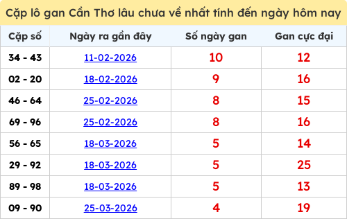 lotogan-cap screenshot