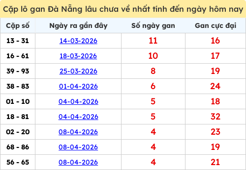 lotogan-cap screenshot