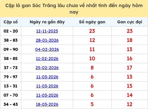 lotogan-cap screenshot