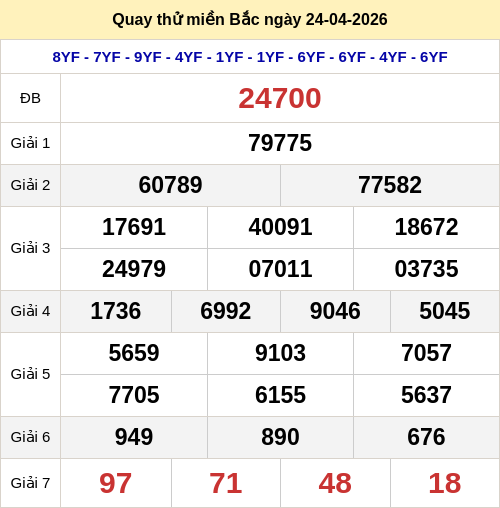 Quay thử kết quả xổ số miền Bắc ngày 24/04/2026