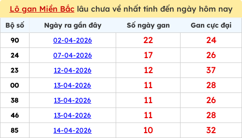 lotogan-region screenshot