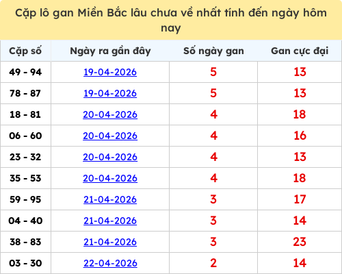 lotogan-region screenshot