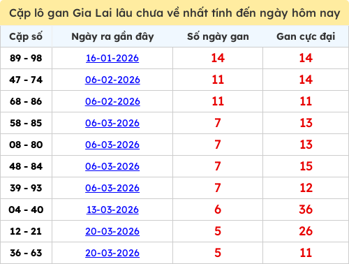 lotogan-cap screenshot