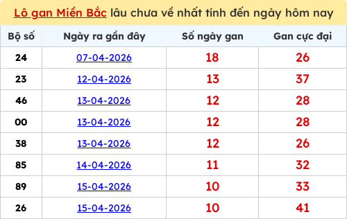 lotogan-region screenshot