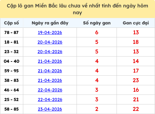 lotogan-region screenshot