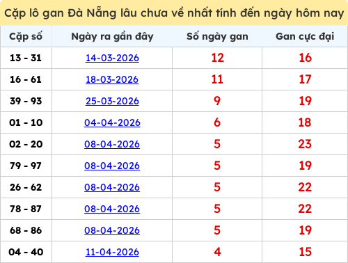 lotogan-cap screenshot