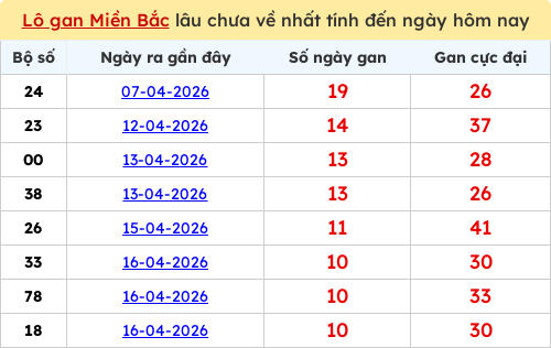 lotogan-region screenshot