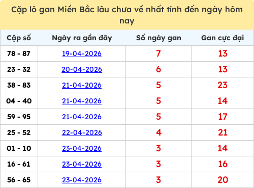 lotogan-region screenshot