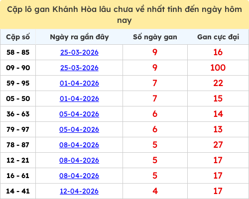 lotogan-cap screenshot