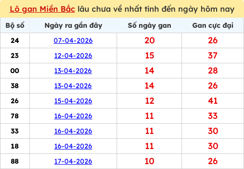 lotogan-region screenshot