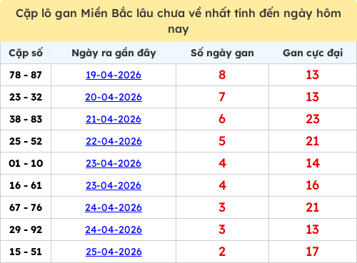 lotogan-region screenshot