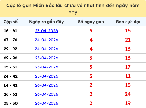 lotogan-region screenshot