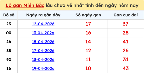 lotogan-region screenshot