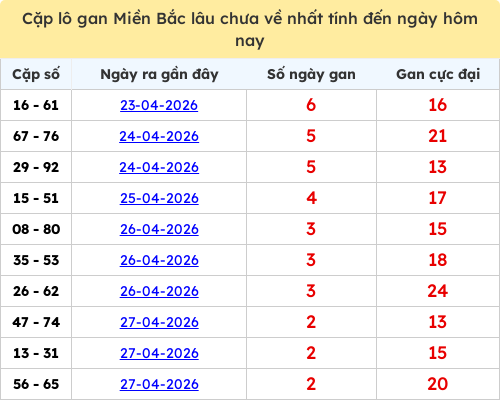 lotogan-region screenshot