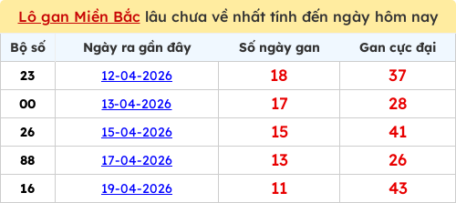 lotogan-region screenshot