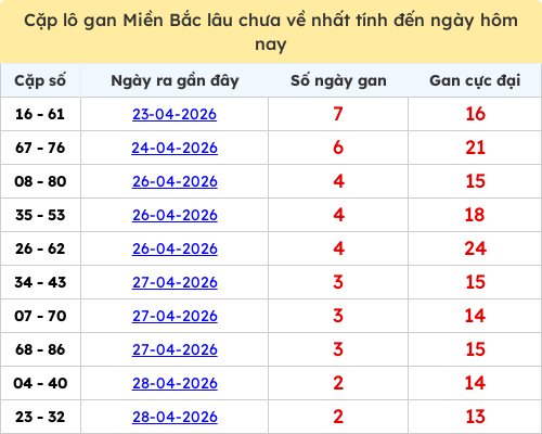lotogan-region screenshot