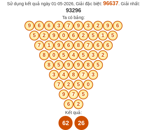 Soi cầu MB theo tổng Pascal ngày 02/05/2026